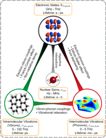 Molecules.png